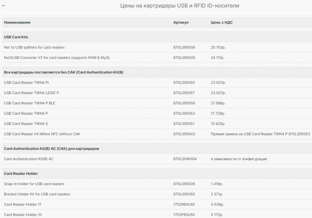 Картридеры USB и RFID ID-носители